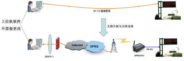 戶外led顯示屏