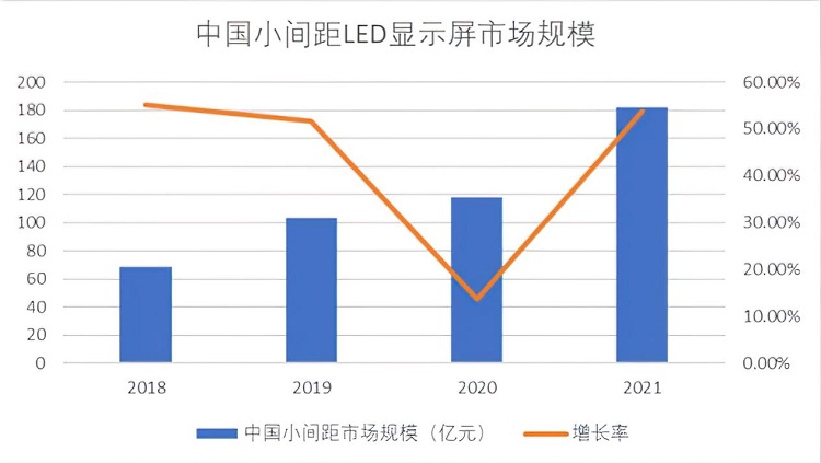 顯示行業(yè)持續(xù)細(xì)分化，華邦瀛重點發(fā)力COB