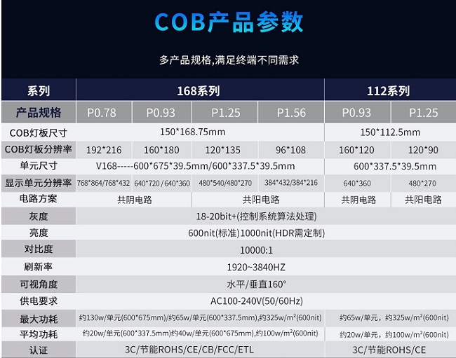 華邦瀛P1.56、P1.25、P0.93、P0.78系列COB小間距顯示屏